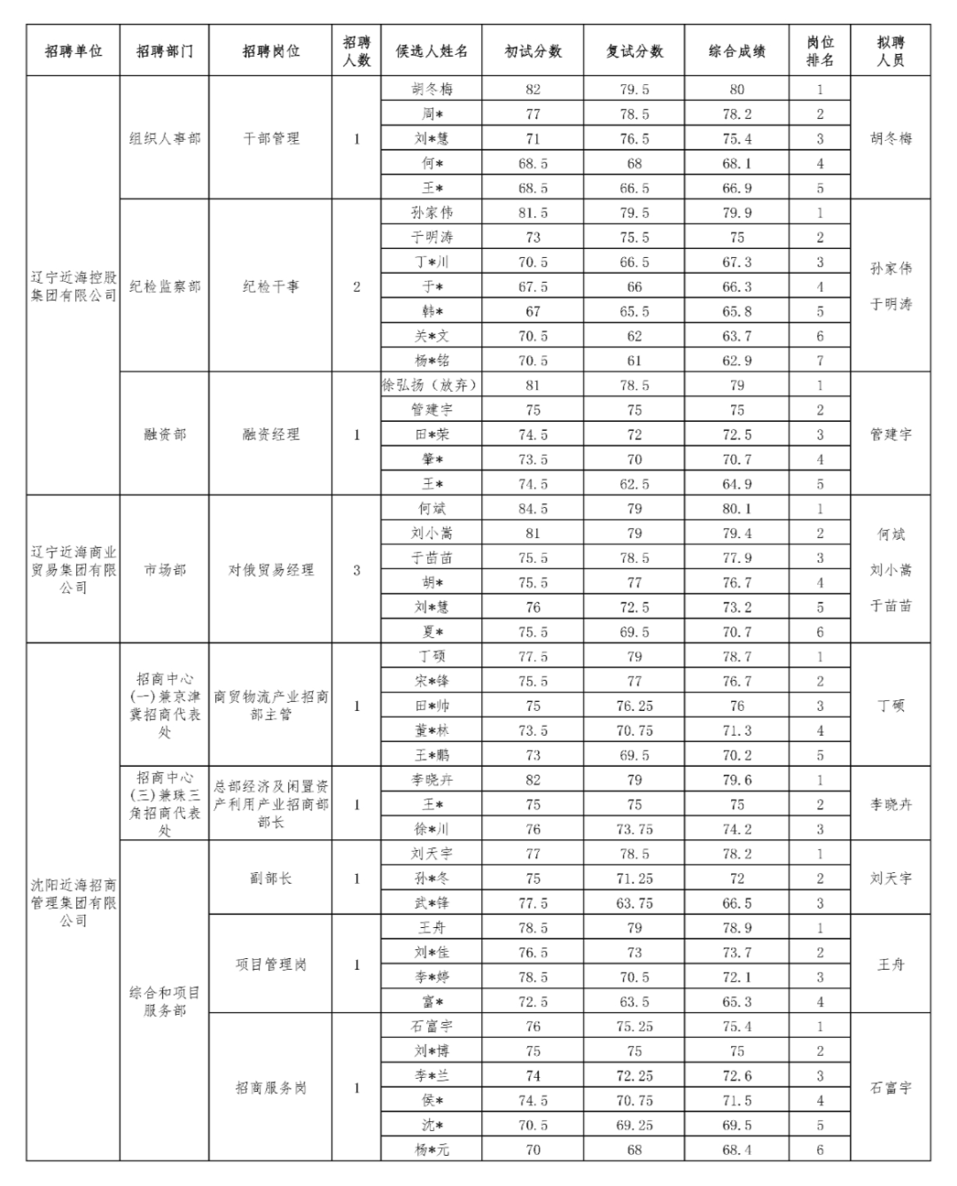 3b64c93052b2e83dae3f0351c9217373 bbin集团官网 - 相信品牌的力量